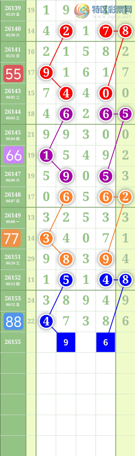 [������] 26155�ڣ�����2749�и�ʮλ��ͼ�桿832 / ����:���³�˫ / ����ID:1277844