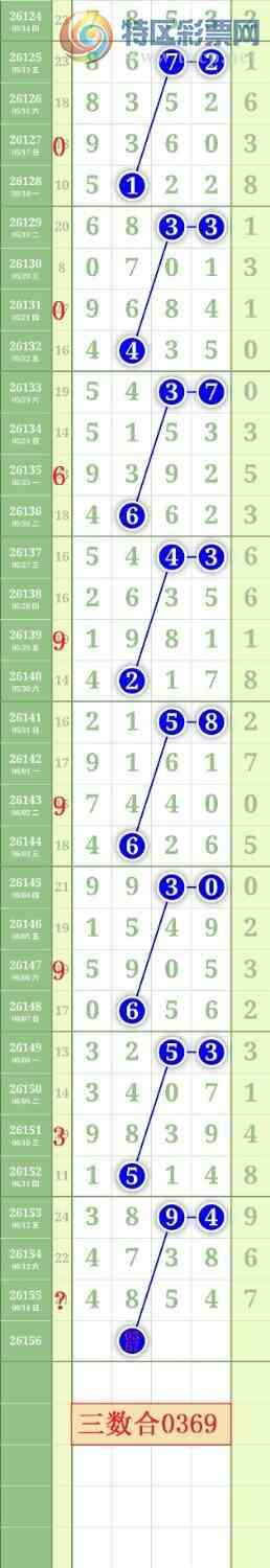 [������] 26156�ڣ�����2738ʮλ��ͼ�桿172 / ����:���³�˫ / ����ID:1278273