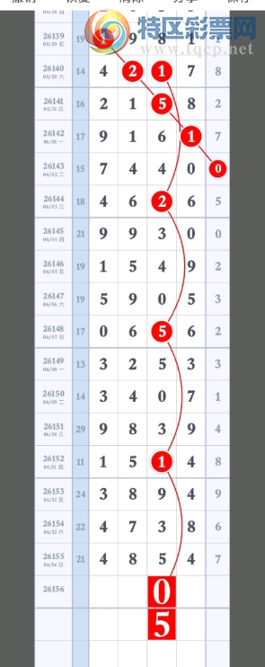 [������] 26156�ڣ����ȸ���ο�05+49+��ͼ�桿799 / ����:�ƹ����� / ����ID:1278678
