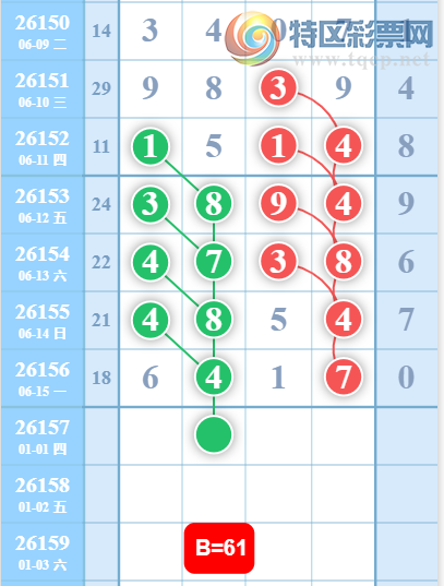 [������] 26157�ڣ�16�����ο���ͼ�桿638 / ����:���Ĺ�1 / ����ID:1279044