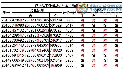 [������] 26158�ڣ������о��ֲ���΢�ʻ�����������ʦ֥�鷶Χ��8303201 / ����:�ͷ�-С�� / ����ID:1279898