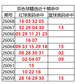[˫ɫ��] 26069��:˫ɫ����ֲ������16 03 32 05616 / ����:�ͷ�-С�� / ����ID:1279905