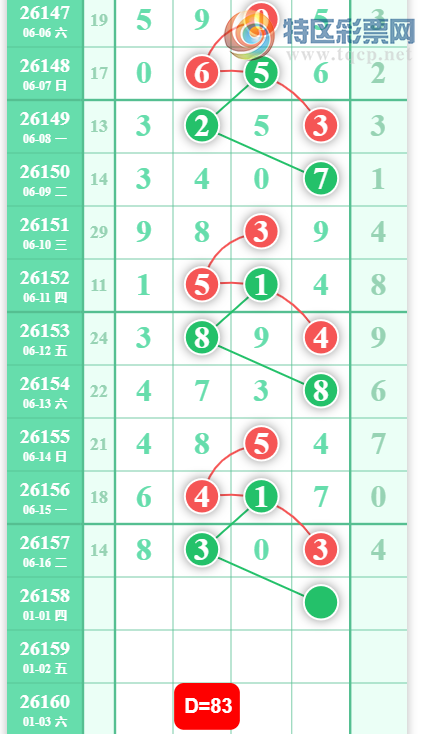 [������] 26158�ڣ���λʮλ��λ �ο�ͼ��857 / ����:���ڹ�����1 / ����ID:1279922