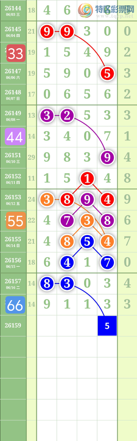 [������] 26159�ڣ�����0549β��ͼ�桿731 / ����:���³�˫ / ����ID:1280055