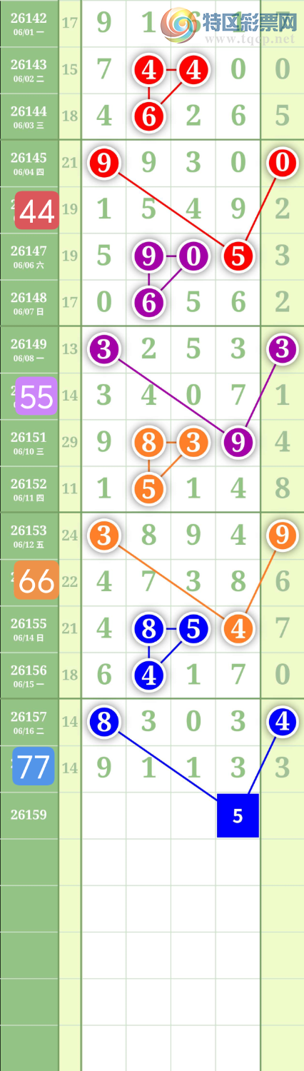 [������] 26159�ڣ�����0549β��ͼ�桿441 / ����:���³�˫ / ����ID:1280055