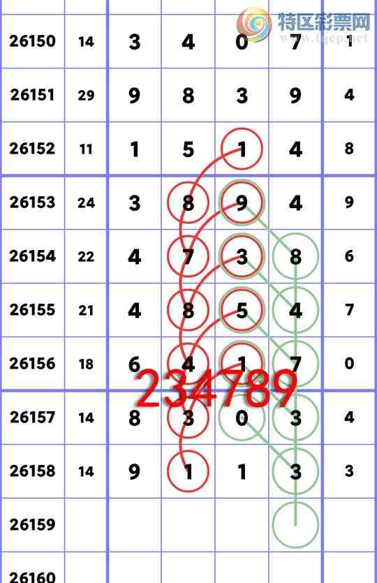 [������] 26159�ڣ���ʮλ:6����OK,4��OK,4��OK,2��OK,2��OK,1��OK,1��OK[ͼ��]788 / ����:�׷� / ����ID:1280127