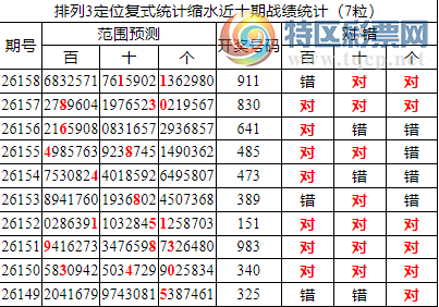 [������] 26159�ڣ����������ֲ�ͳ����ˮ7����X11454 / ����:�ͷ�-С�� / ����ID:1280330