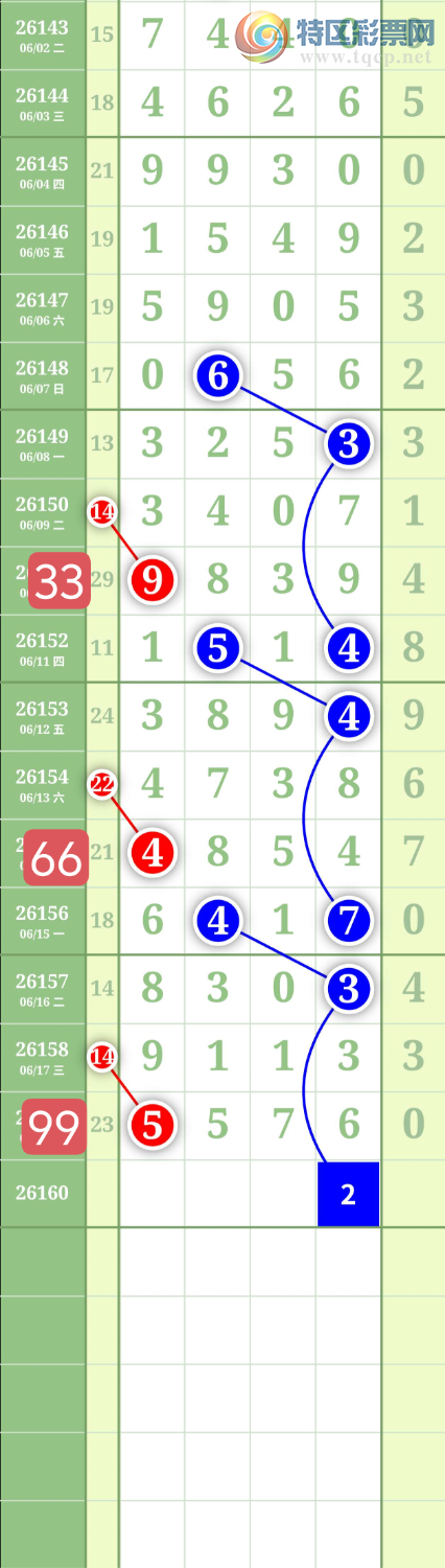 [������] 26160�ڣ�����2738β��ͼ�桿152 / ����:���³�˫ / ����ID:1280610