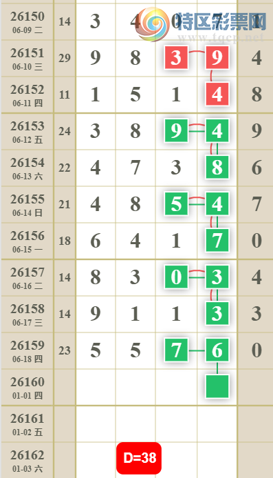 [������] 26160�ڣ��ж��Ƽ���ͼ�桿206 / ����:���ɹ¼� / ����ID:1280917