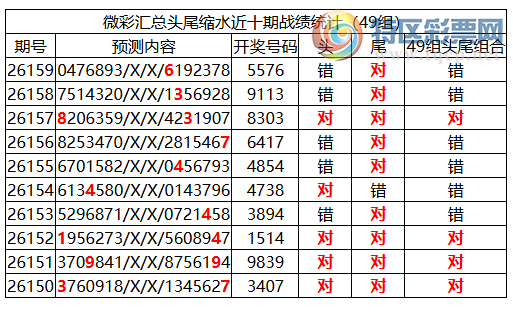 [������] 26160�ڣ������о��ֲ���΢�ʻ��ܴ�������ˮ��7������5X76814 / ����:�ͷ�-С�� / ����ID:1281025