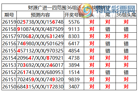 [������] 26160�ڣ������о��ֲ���΢�ʻ��ܴ�������ˮ��7������5X76292 / ����:�ͷ�-С�� / ����ID:1281025