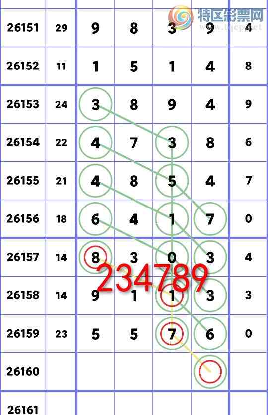 [������] 26160�ڣ���ʮλ:6����OK,4��OK,4��OK,2��OK,2��OK,1��OK,1��OK[ͼ��]950 / ����:�׷� / ����ID:1280895