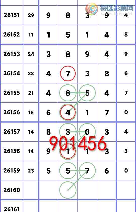 [������] 26160�ڣ���ʮλ:6����OK,4��OK,4��OK,2��OK,2��OK,1��OK,1��OK[ͼ��]91 / ����:�׷� / ����ID:1280895