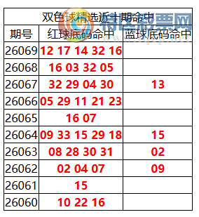 [˫ɫ��] 26070��:˫ɫ����ֲ������12 17 14 32 16195 / ����:�ͷ�-С�� / ����ID:1281057