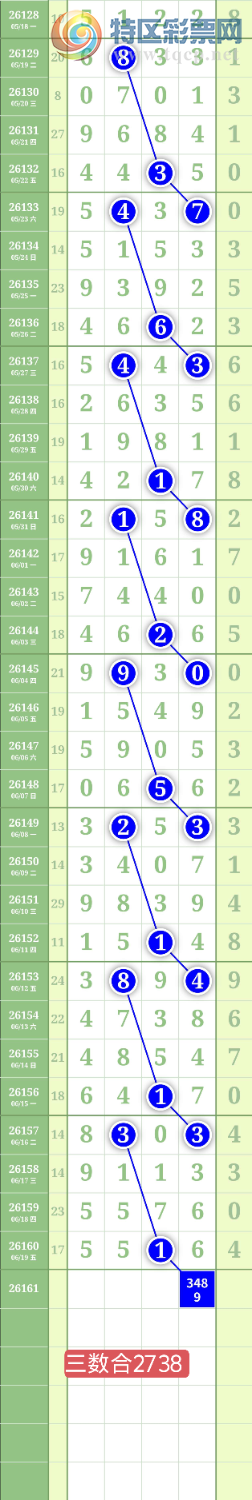 [������] 26161�ڣ�����3849β��ͼ�桿969 / ����:���³�˫ / ����ID:1281117