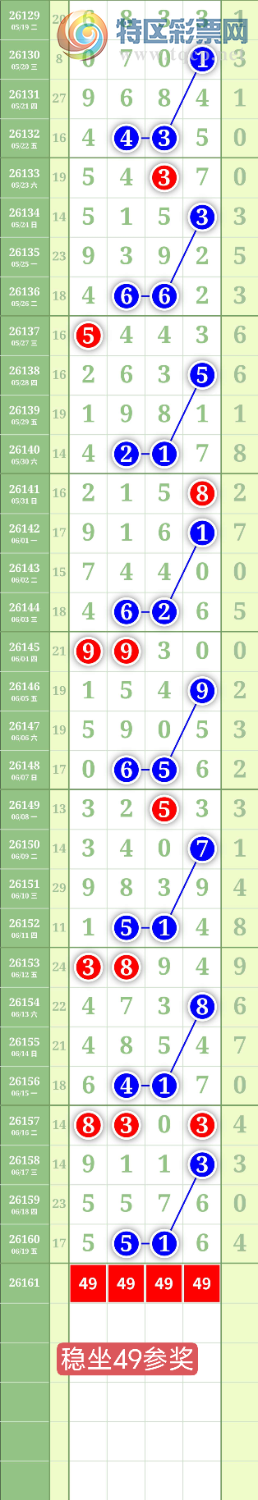 [������] 26161�ڣ�����3849β��ͼ�桿298 / ����:���³�˫ / ����ID:1281117