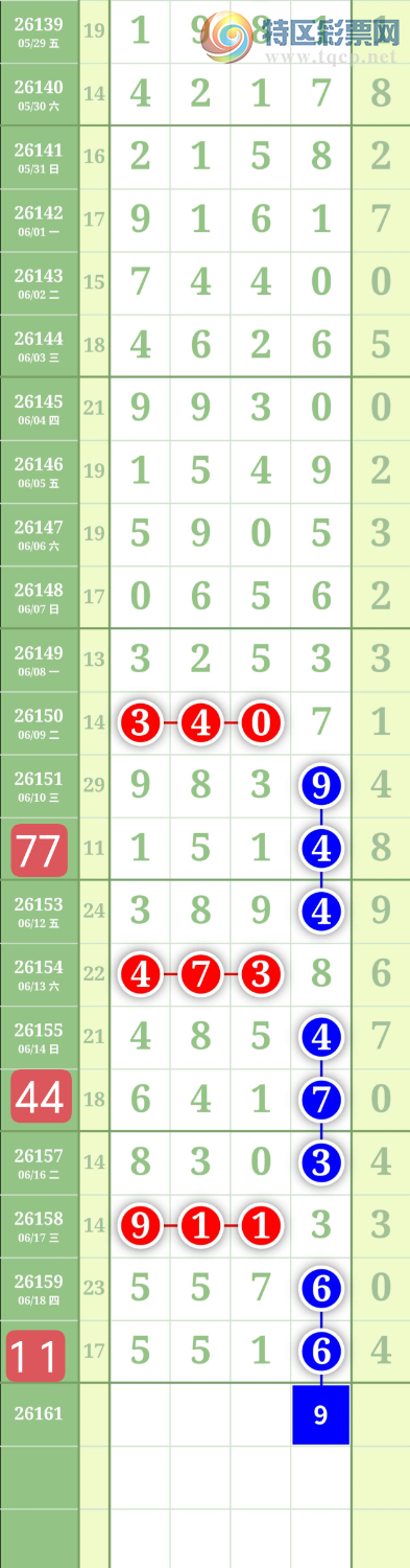 [������] 26161�ڣ�����3849β��ͼ�桿462 / ����:���³�˫ / ����ID:1281117