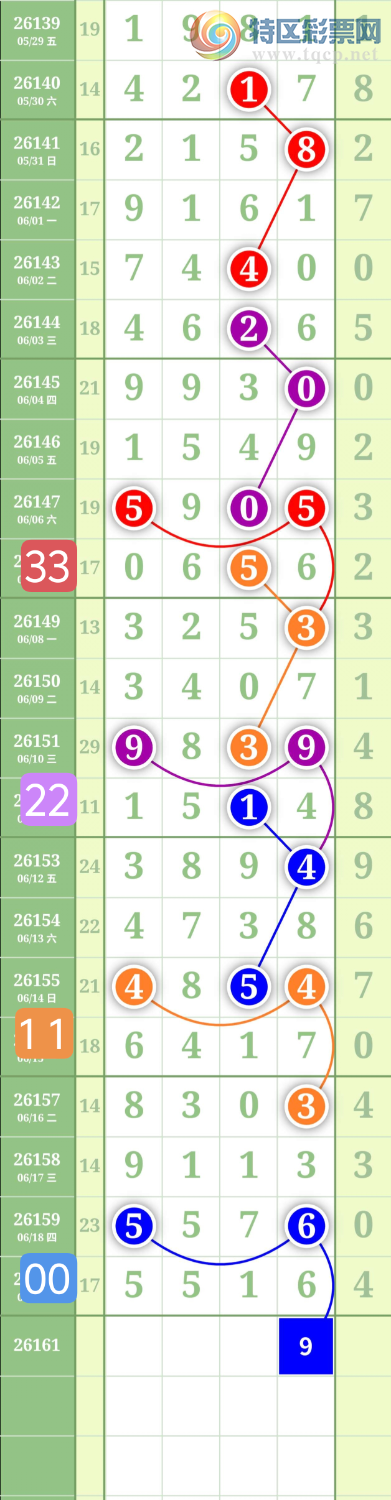 [������] 26161�ڣ�����3849β��ͼ�桿625 / ����:���³�˫ / ����ID:1281117
