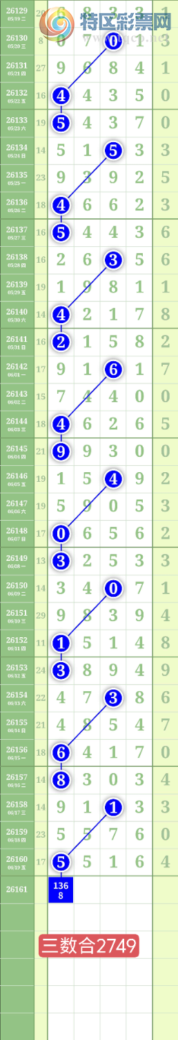 [������] 26161�ڣ�����3849β��ͼ�桿697 / ����:���³�˫ / ����ID:1281117