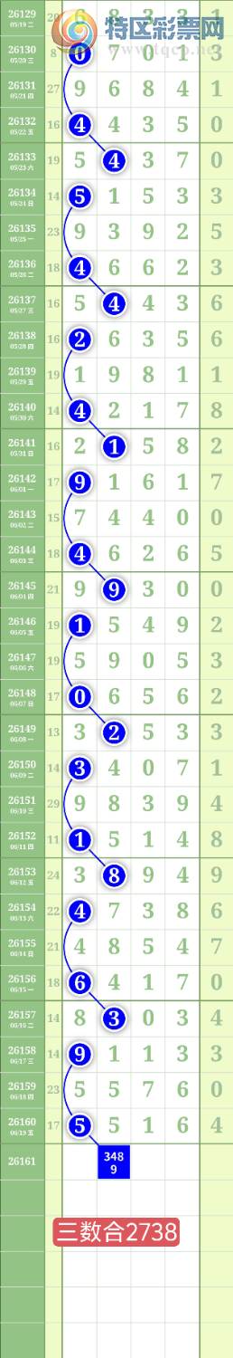 [������] 26161�ڣ�����3849β��ͼ�桿536 / ����:���³�˫ / ����ID:1281117