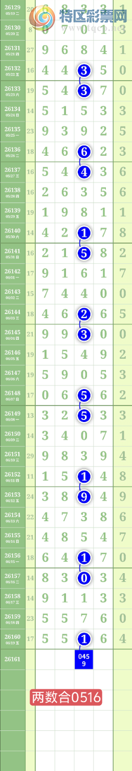 [������] 26161�ڣ�����3849β��ͼ�桿31 / ����:���³�˫ / ����ID:1281117