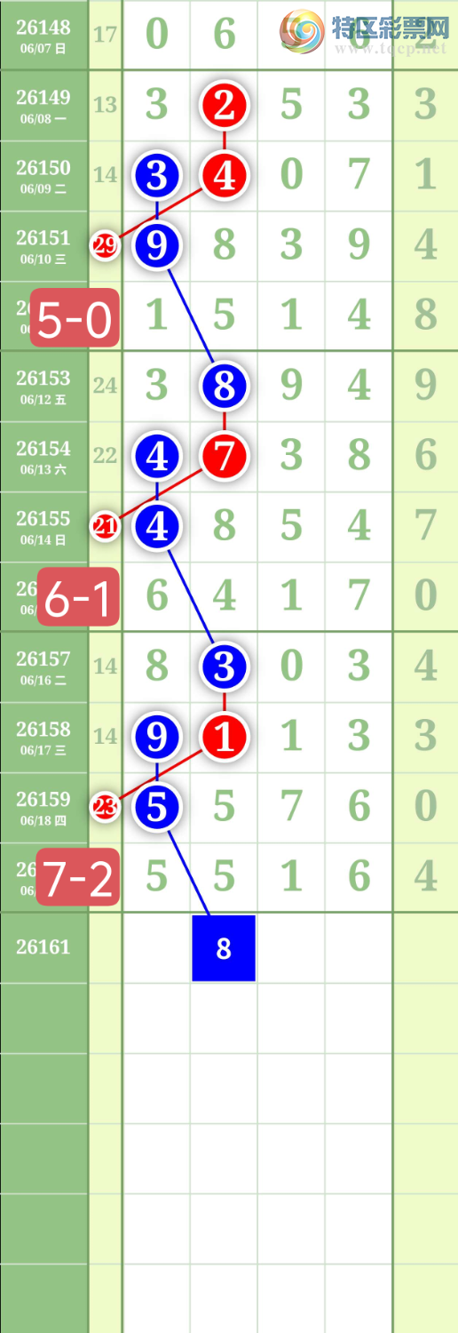 [������] 26161�ڣ�����3849β��ͼ�桿744 / ����:���³�˫ / ����ID:1281117