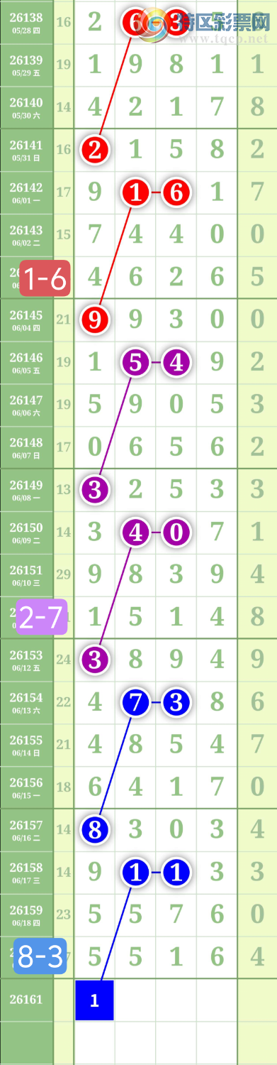[������] 26161�ڣ�����3849β��ͼ�桿860 / ����:���³�˫ / ����ID:1281117