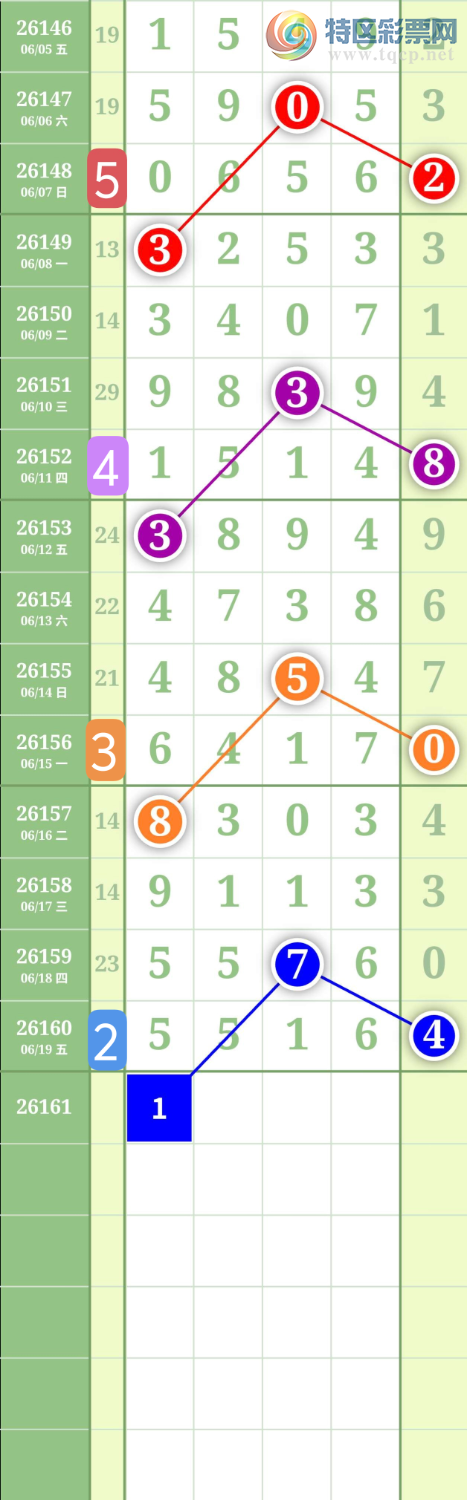 [������] 26161�ڣ�����3849β��ͼ�桿940 / ����:���³�˫ / ����ID:1281117