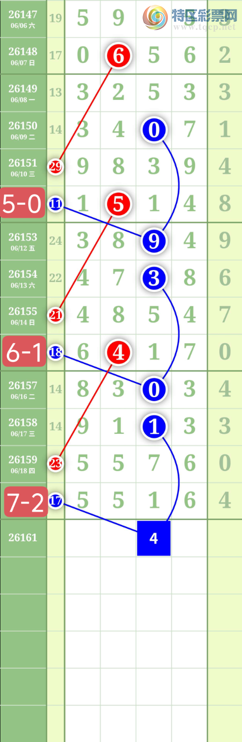 [������] 26161�ڣ�����3849β��ͼ�桿604 / ����:���³�˫ / ����ID:1281117