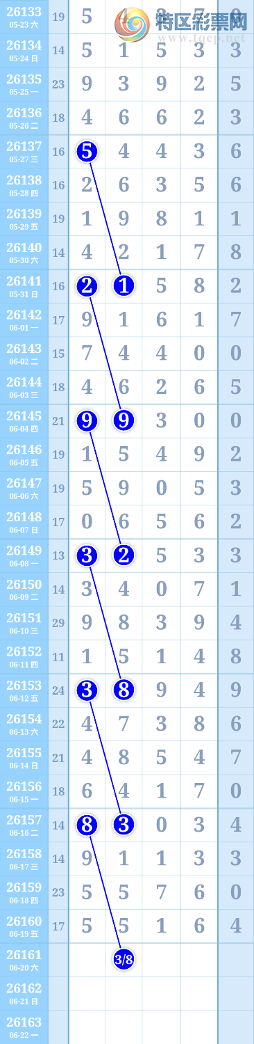[������] 26161�ڣ��������ˡ�ͼ�桿817 / ����:����ִ�� / ����ID:1281523