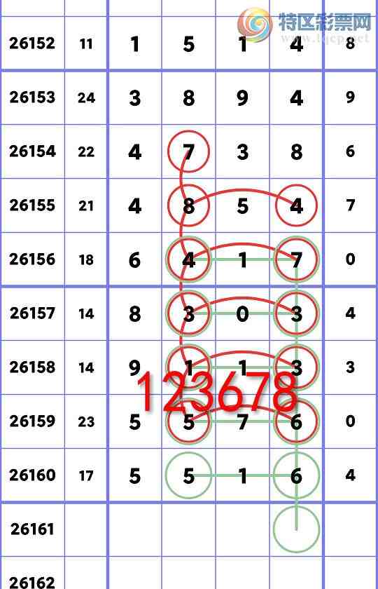 [������] 26161�ڣ���ʮλ:5����OK,4��OK,4��OK,2��OK,2��OK,1��OK,1��OK[ͼ��]603 / ����:�׷� / ����ID:1281287