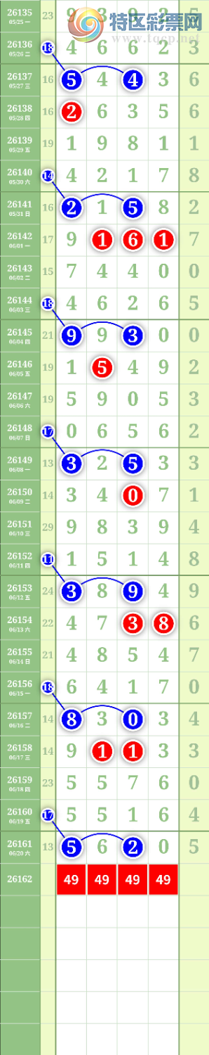 [������] 26162�ڣ�����2749ͷ��ͼ�桿361 / ����:���³�˫ / ����ID:1281697