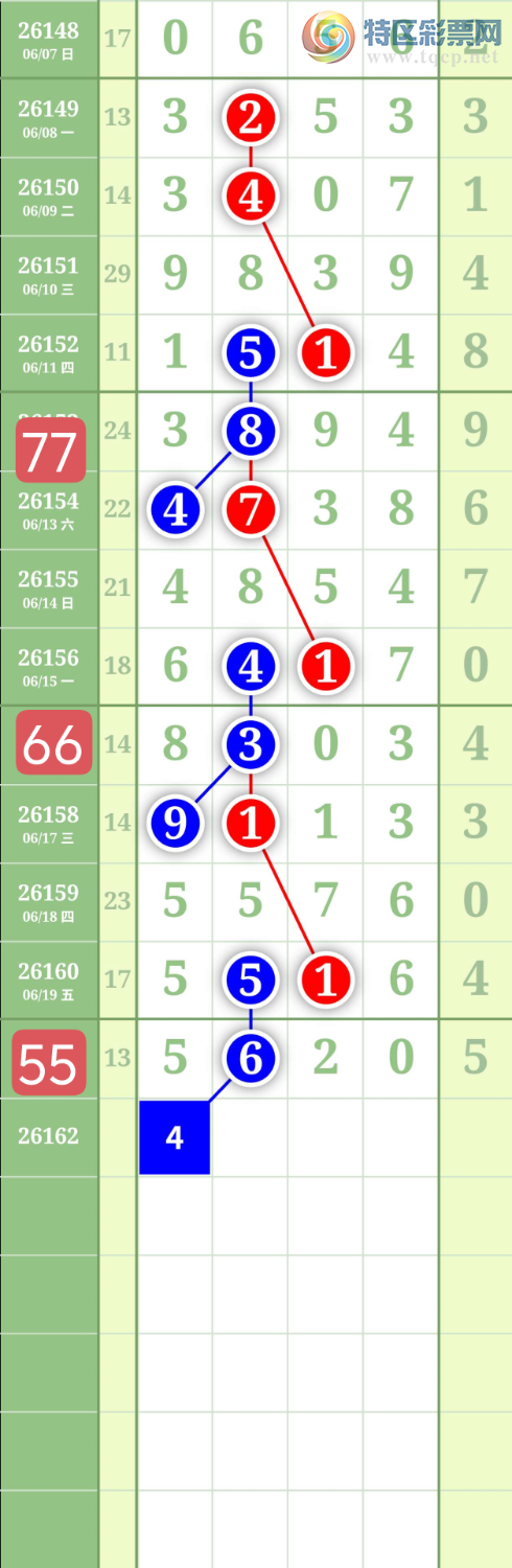 [������] 26162�ڣ�����2749ͷ��ͼ�桿520 / ����:���³�˫ / ����ID:1281697