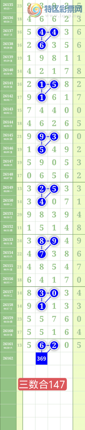 [������] 26162�ڣ�����2749ͷ��ͼ�桿932 / ����:���³�˫ / ����ID:1281697