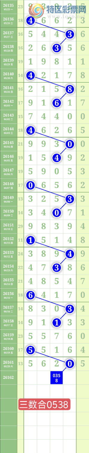 [������] 26162�ڣ�����2749ͷ��ͼ�桿196 / ����:���³�˫ / ����ID:1281697