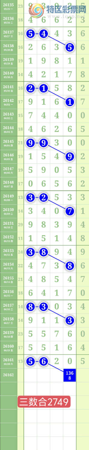[������] 26162�ڣ�����2749ͷ��ͼ�桿584 / ����:���³�˫ / ����ID:1281697