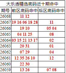 [����͸] 26069�ڣ�����͸��ѡǰ�������11 12274 / ����:�ͷ�-С�� / ����ID:1282004