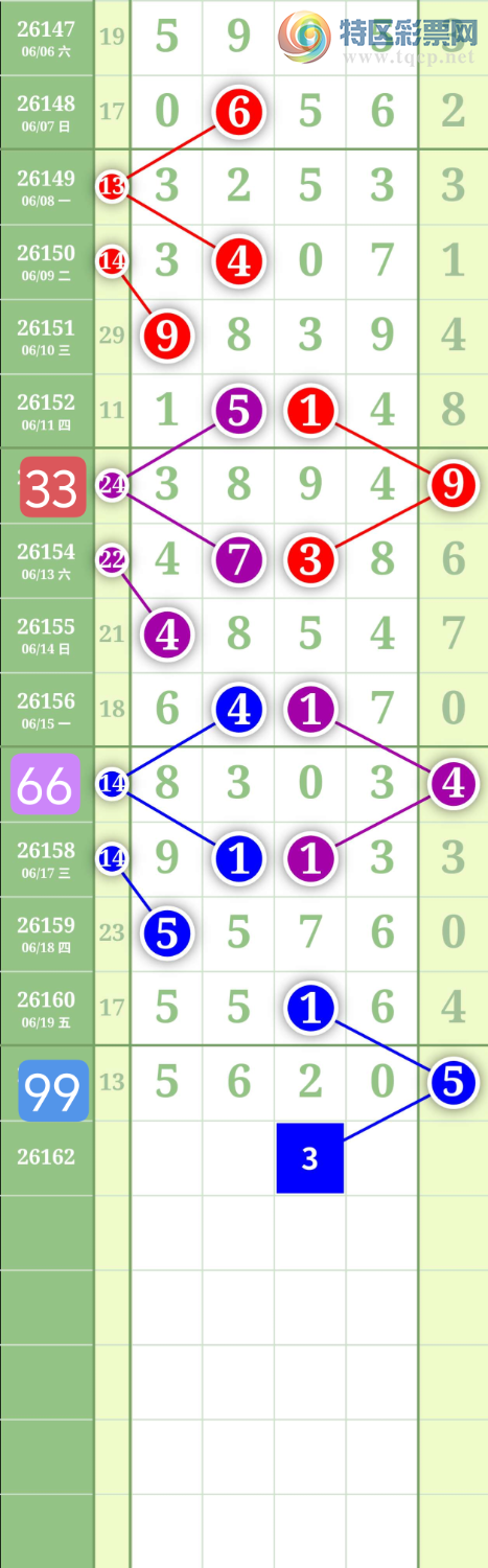 [������] 26162�ڣ�����2749ͷ��ͼ�桿244 / ����:���³�˫ / ����ID:1281697