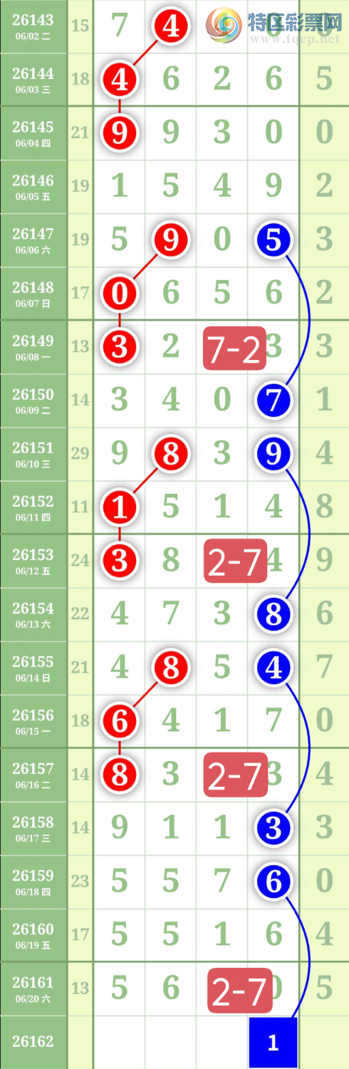 [������] 26162�ڣ�����2749ͷ��ͼ�桿467 / ����:���³�˫ / ����ID:1281697