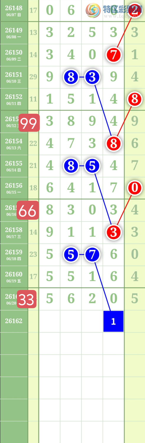 [������] 26162�ڣ�����2749ͷ��ͼ�桿508 / ����:���³�˫ / ����ID:1281697