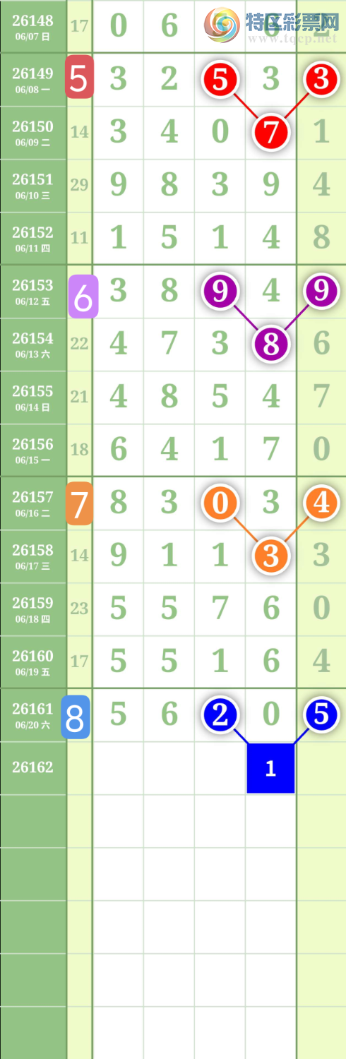 [������] 26162�ڣ�����2749ͷ��ͼ�桿438 / ����:���³�˫ / ����ID:1281697