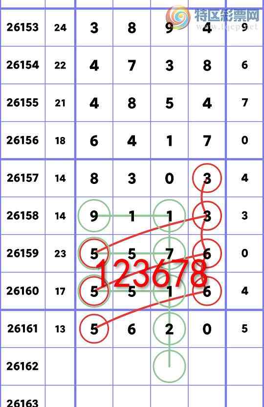 [������] 26162�ڣ���ʮλ:5����OK,4��OK,4��OK,2��OK,2��OK,1��OK,1��OK[ͼ��]478 / ����:�׷� / ����ID:1282022
