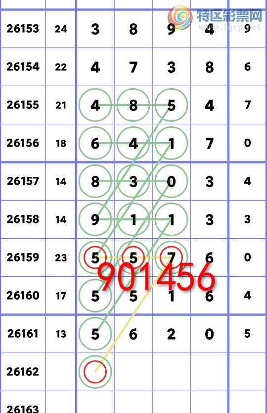 [������] 26162�ڣ���ʮλ:5����OK,4��OK,4��OK,2��OK,2��OK,1��OK,1��OK[ͼ��]667 / ����:�׷� / ����ID:1282022