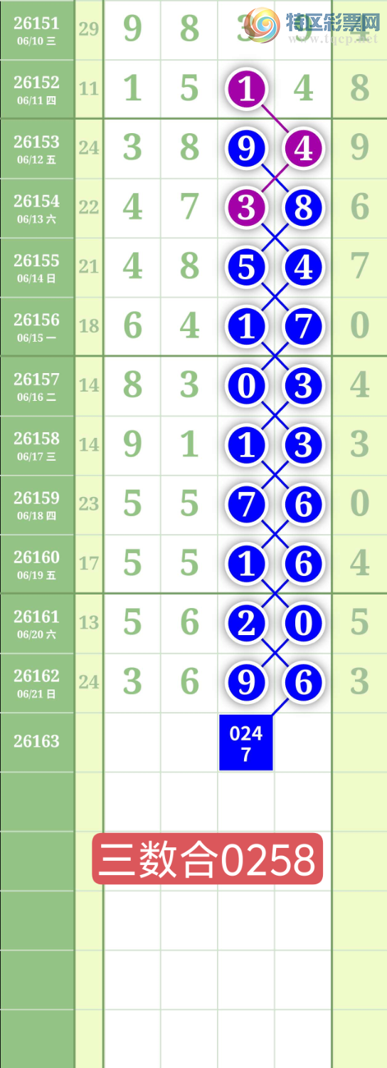 [������] 26163�ڣ�����0247ʮλ��ͼ�桿555 / ����:���³�˫ / ����ID:1282271