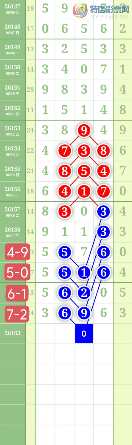 [������] 26163�ڣ�����0247ʮλ��ͼ�桿11 / ����:���³�˫ / ����ID:1282271