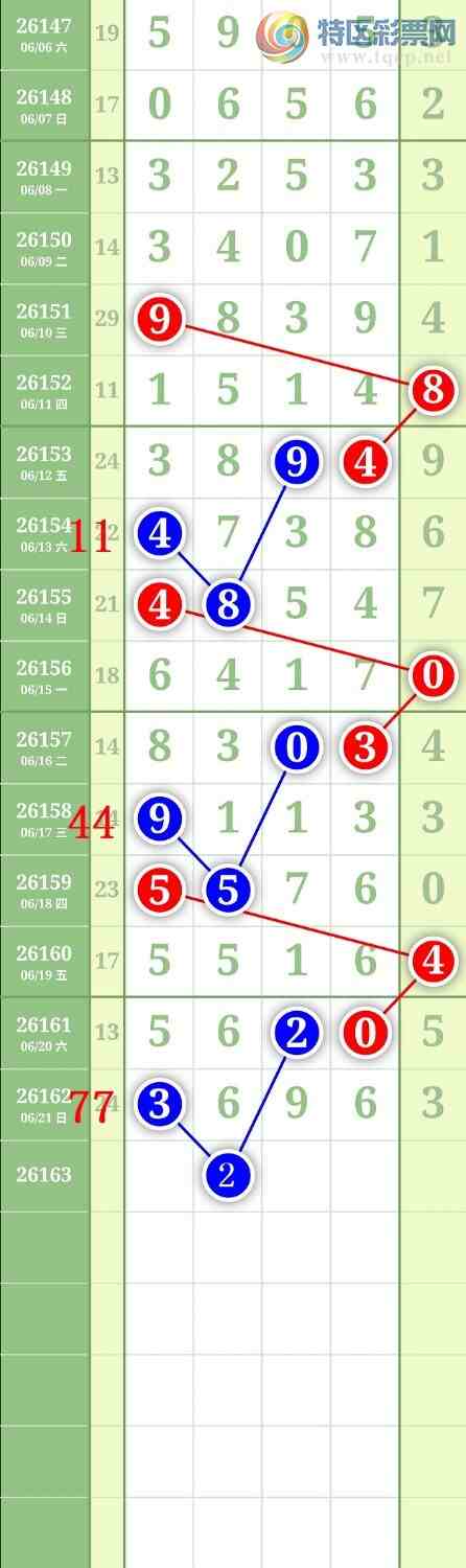 [������] 26163�ڣ�����0247ʮλ��ͼ�桿212 / ����:���³�˫ / ����ID:1282271