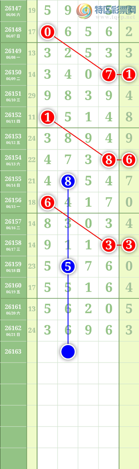 [������] 26163�ڣ�����0247ʮλ��ͼ�桿290 / ����:���³�˫ / ����ID:1282271