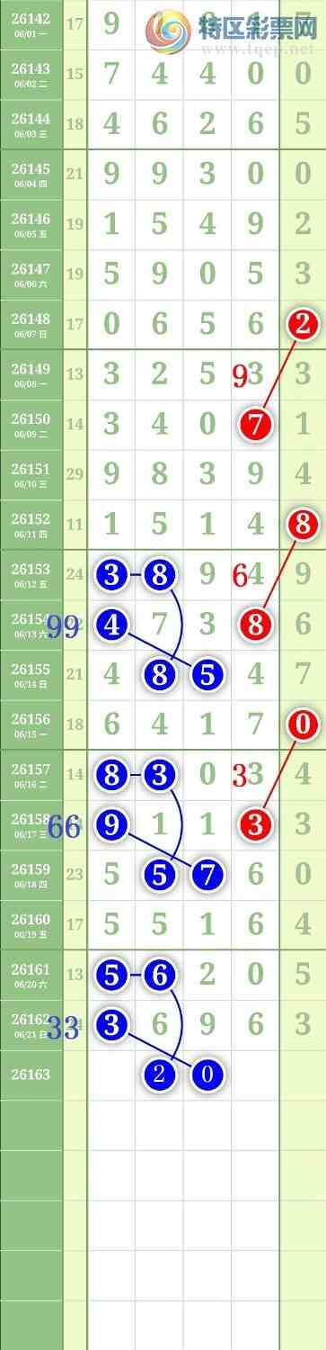 [������] 26163�ڣ�����0247ʮλ��ͼ�桿236 / ����:���³�˫ / ����ID:1282271