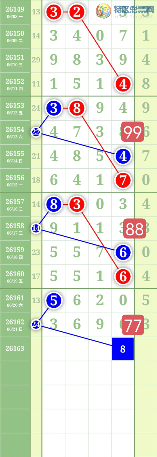 [������] 26163�ڣ�����0247ʮλ��ͼ�桿396 / ����:���³�˫ / ����ID:1282271