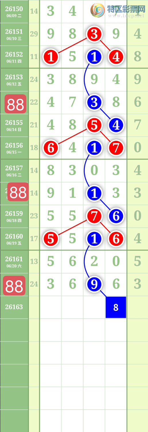 [������] 26163�ڣ�����0247ʮλ��ͼ�桿981 / ����:���³�˫ / ����ID:1282271